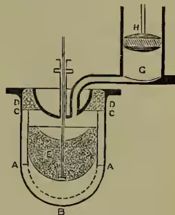 A technical diagram of a Stirling air engine. It shows a U-shaped regenerator with two chambers, AC and DC, connected by a central vertical tube. A plunger, labeled E, is shown at the top of the regenerator. A cylinder, labeled G, is connected to the top of the regenerator via a tube. A piston, labeled H, is inside the cylinder. A refrigerator, labeled D, is shown as a coiled tube at the bottom of the regenerator. The diagram is labeled with letters A, B, C, D, E, G, and H to identify its components.
