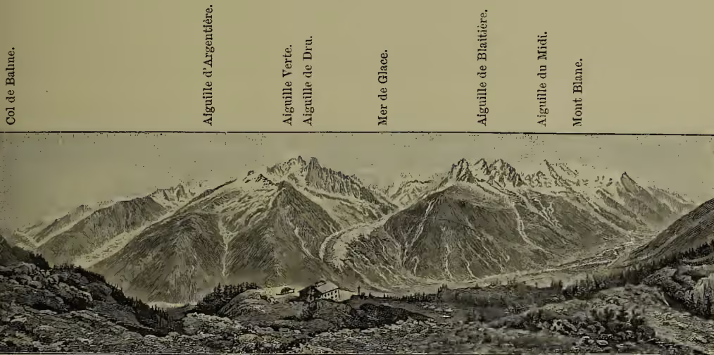 A detailed black and white engraving of the Chain of Mont Blanc, showing a wide valley with a river and a small village in the foreground, and a range of rugged, snow-capped mountains in the background. The image is framed by labels for various peaks and features.
