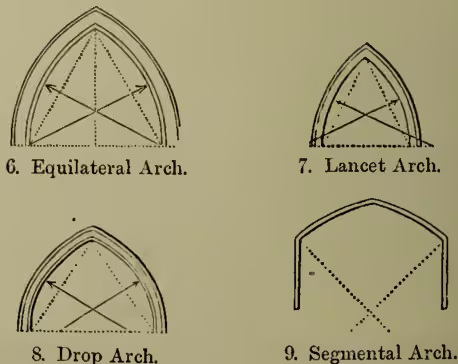 Diagrams of four pointed arch types: 6. Equilateral Arch, 7. Lancet Arch, 8. Drop Arch, 9. Segmental Arch.