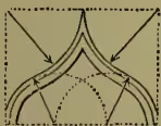 Diagram of an Ogee Arch, labeled 15. It shows a double-curved arch with internal lines indicating the construction of the two segments.