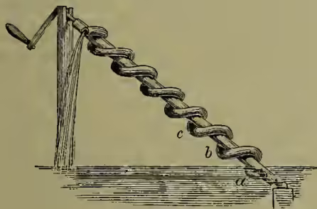 A diagram of a simple Archimedes' screw. It shows a wooden frame with a hand crank at the top. A spiral tube is attached to the frame and extends downwards into a body of water. The tube is bent at three points, labeled 'a', 'b', and 'c' from top to bottom. Water is shown flowing out of the top of the tube into a small container.
