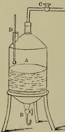 Diagram of a simple aspirator apparatus (Fig. 1). It consists of a large glass vessel (A) containing water, supported by a tripod stand. A thermometer (D) is inserted into the vessel. A tube with a stopcock (B) is at the bottom of the vessel. Another tube with a stopcock (C) is attached to the top of the vessel, leading to a small bottle or vessel. The apparatus is used to draw air or gas through the water in the vessel.