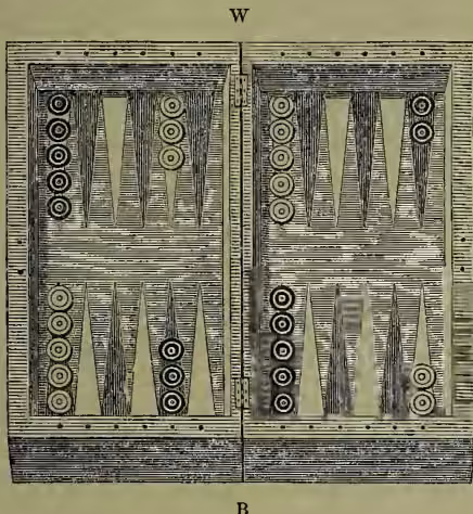 A diagram of a Backgammon table, showing two sets of boards facing each other. The top board is labeled 'W' (White) and the bottom board is labeled 'B' (Black). Each board has 12 points, with pawns (men) placed on them. The diagram illustrates the starting position of the game.
