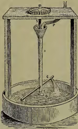Figure 1: A technical drawing of Barker's Mill. It shows a cylindrical tank with a central vertical pipe (A) that has a funnel at the top (S) and a horizontal pipe (P) for water input. Near the bottom of the pipe is a steel spindle (T) on a metal block (B). Two horizontal arms (C) are attached to the spindle, each with a hole at its outer end. Water flows from the arms into the tank, creating a reaction force.