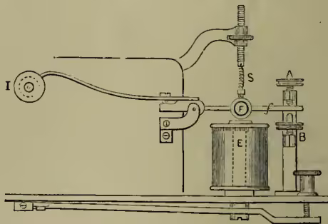 Diagram of a Morse Embosser (Fig. 3). It shows a mechanical device with a large electromagnet (E) at the base. A lever (F) is pivoted and attached to the magnet. A spiral spring (S) is attached to the lever. A small disc (I) is mounted on the lever, and a strip of paper is fed through it. The disc is held in place by a stop (A) and a spring (B).