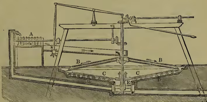 A vertical section diagram of Borlase's Concave Buddle. The diagram shows a mechanical system for processing tin ore. At the top left, a box labeled 'A' contains an agitator. A horizontal arm labeled 'B' with sweeps is positioned above a large, shallow, concave basin labeled 'C'. The basin is supported by a frame. At the bottom of the basin is a floor labeled 'D'. A vertical post labeled 'E' is shown near the center of the basin. The diagram illustrates how ore is fed into the system and distributed by the revolving spouts (B) onto the floor (D) where waste and slime fall.