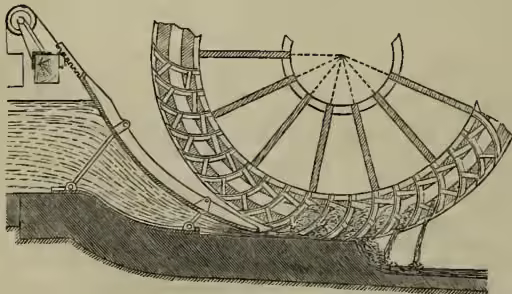 Fig. 2. A side-view illustration of a Poncelet water-wheel. The wheel is a large, curved structure with many radial spokes. Water is shown entering from the left, hitting the inner curve of the wheel, and then exiting to the right. The wheel is mounted on a base and connected to a mechanical arm.