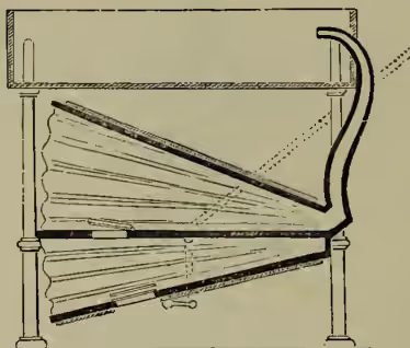 Fig. 1.—Section of Double-bellows for a Portable Forge. The diagram shows a cross-section of a double-bellows mechanism. It consists of two chambers, one above the other, separated by a middle board. The middle board is fixed, while the upper and lower boards are hinged and can be moved apart. The upper chamber has an inlet valve at the top and an outlet valve at the bottom. The lower chamber has an inlet valve at the top and an outlet valve at the bottom. The two chambers are connected by a pipe at the bottom, which leads to a nozzle. The entire mechanism is supported by a frame.