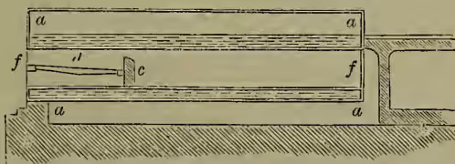 A technical cross-section diagram of a Cornish boiler. It shows a large outer cylindrical shell labeled 'a, a' and a smaller inner cylindrical flue labeled 'f, f'. The flue is open at both ends. Inside the flue, there is a fire-grate labeled 'd' and a brick bridge labeled 'c' at one end. The entire assembly is shown resting on a base, with a chimney stack visible on the right side.