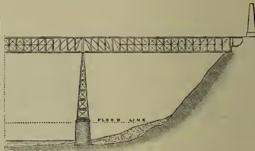 Fig. 15. Bridge across the Kentucky River—Half Length. A perspective drawing of a bridge with a lattice truss structure, showing the 'FLOOD LINE' and the riverbed.