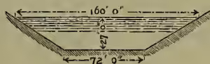 Fig. 2. A cross-section diagram of the Panama Canal. It shows a trapezoidal channel with a bottom width of 72 feet 0 inches. The depth is 27 feet. The top width is 160 feet 0 inches. The side slopes are indicated as 1 1/2 to 1.