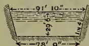 Fig. 3. A cross-section diagram of the Panama Canal. It shows a trapezoidal channel with a bottom width of 78 feet 9 inches. The depth is 29 feet. The top width is 91 feet 10 inches. The side slopes are indicated as 1 to 1.