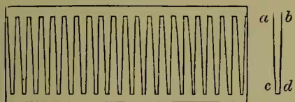 A technical diagram of a comb. It shows a rectangular plate with a series of vertical lines representing teeth. Two thin chisels, labeled 'ac' and 'bd', are shown inserted between the teeth. The ends of these chisels are labeled 'c' and 'd', indicating they are joined at a cross-chisel point. The diagram illustrates how a compound cutter descends to cut through the plate.
