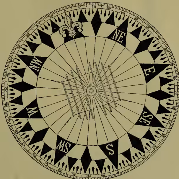 Figure 2: A circular diagram of a compass card. It features a central pivot point with a needle pointing towards the North (N). The card is divided into 32 points, with the cardinal directions N, E, S, and W marked. Intermediate points are labeled with abbreviations such as NE, NNE, ENE, E, ESE, S, SSW, and WSW. The outer edge of the circle is marked with degree intervals from 0 to 360.