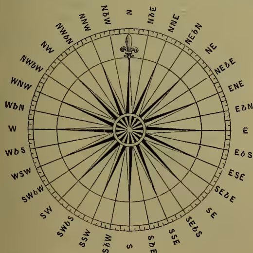Figure 1: A circular diagram of a compass card showing 32 points. The cardinal directions N, E, S, and W are at the top, right, bottom, and left respectively. Intermediate points are labeled with abbreviations: NNE, NE, ENE, E, ESE, S, SSW, and WSW. The outer edge of the circle is marked with degree intervals from 0 to 360. A fleur-de-lis symbol is positioned at the North (N) point.