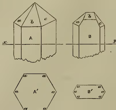 Figure 1: Drawings of two crystals, A and B, showing their 3D forms and their corresponding 2D cross-sections A' and B'. Crystal A is a more complex polyhedron, while B is a simpler prism-like shape. The cross-sections A' and B' are hexagons with angles labeled 'a'.