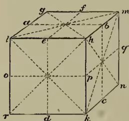 Figure 2: A cube with various planes of symmetry indicated by dotted lines. The vertices are labeled with letters like a, b, c, d, e, f, g, h, i, k, l, m, n, o, p, q, r, s, t, u, v, w, x, y, z.