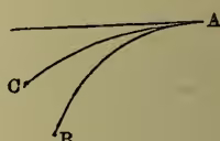 Figure 2: A diagram showing a curve with a cusp point. A horizontal line extends to the right from the cusp point, labeled A. Two branches of the curve extend to the left, labeled B (lower) and C (upper).