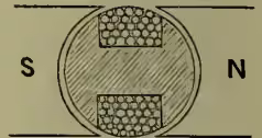 Fig. 4: A cross-sectional diagram of a simple shuttle-wound armature. It shows a circular iron core with two rectangular coils wound on opposite sides of the core. The coils are connected to a commutator, represented by two split rings. The diagram illustrates the 'shuttle-wound' configuration where the coils are wound on the same core.