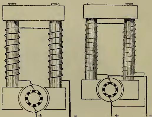 Fig. 8 and Fig. 9: Diagrams of dynamo armatures. Fig. 8 shows series winding where the commutator is connected in series with the field coils. Fig. 9 shows shunt winding where the commutator is connected in parallel (shunt) with the field coils. Both diagrams show a commutator with brushes and field coils wound around a core.