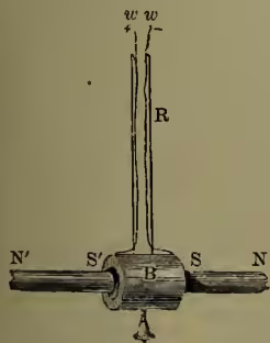 Diagram of Bain's electric clock mechanism. A vertical pendulum rod, labeled R, is shown. At its top, two wires, labeled w and w, are attached. The rod passes through a bob, labeled B, which is a bobbin of insulated copper wire. The bob is positioned between two magnetic poles, labeled S (South) and N (North). The pendulum rod is connected to a horizontal bar at the bottom, which is also labeled with N and S poles, indicating a magnetic circuit.