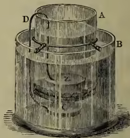 A technical diagram of an electroplating setup. It shows two glass vessels, A and B, connected by a wire frame. Vessel B is at the bottom and contains a solution of copper sulphate. Vessel A is on top, supported by B, and contains a solution of sulphuric acid. A piece of zinc, labeled Z, is submerged in the sulphuric acid. A wire, labeled D, connects the zinc to a point on the bottom of vessel A, which is labeled C. The entire setup is used for electroplating.