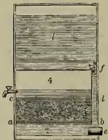 A cross-sectional diagram of Leloge's Filter. It shows a vertical stack of four compartments. The top compartment (1) is the largest and contains impure water. Below it is a smaller compartment (2) containing porous filtering-stone. The third compartment (3) is filled with charcoal. The bottom compartment (4) is the smallest and contains the filtered water. A tube connects the compartments, allowing water to ascend. Labels 'a' and 'b' point to the first porous stone at the bottom. 'c' points to the exit filtering stone. 'd' points to a plug to remove the second compartment. 'e' points to a loose sponge at the entrance of the communicating tube. 'f' points to a loose sponge at the entrance of the communicating tube.