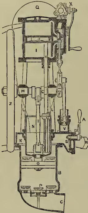 A detailed technical cross-section diagram of a steam fire-engine, labeled Fig. 3. The diagram shows a vertical assembly of components. At the top is a boiler (Q) with a starting valve (X). Below it is a steam cylinder (I) with a piston (N) connected to a ram or plunger. A connecting rod (T) transmits motion to the crank (G) of the crank shaft (D). The crank shaft is connected to a slide valve (F) and a feed-pump (V). A fly-wheel (Z) is attached to the crank shaft. A bucket (O) is connected to the ram. The diagram also shows an india-rubber delivery valve (P), a suction valve (C), a pump barrel (B), a pump head (K), and a centrifugal pump (L). Two discharge outlets (R) are shown, each commanded by a stop-valve (S) with a lever (A). A copper delivery air-vessel (Q) is also indicated.