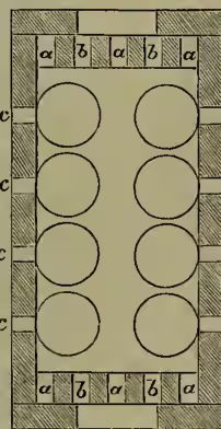 Figure 10: A ground-plan diagram of an eight-pot furnace. It shows a rectangular furnace with eight circular pots arranged in two columns of four. The top and bottom edges of the furnace have five apertures labeled 'a' (gas entrances) and 'b' (air entrances). The left and right sides have five apertures labeled 'c' (working holes over pots).