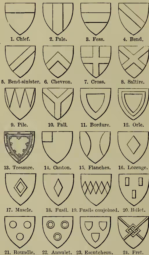 Figure IV: Ordinaries and Subordinaries. A grid of 24 heraldic symbols. 1. Chief: horizontal band across the top. 2. Pale: vertical band down the center. 3. Fess: horizontal band across the middle. 4. Bend: diagonal band from top-left to bottom-right. 5. Bend-sinister: diagonal band from top-right to bottom-left. 6. Chevron: V-shape pointing upwards. 7. Cross: Greek cross. 8. Saltire: X-shape. 9. Pile: triangular wedge pointing downwards. 10. Pall: upper part of a shield. 11. Bordure: border around the shield. 12. Orle: concentric border. 13. Tressure: concentric border with a central diamond. 14. Canton: upper-left corner. 15. Flanches: side bands. 16. Lozenge: diamond shape. 17. Mascle: concentric diamond. 18. Fusil: vertical band. 19. Fusils conjoined: three vertical bands. 20. Billet: horizontal band. 21. Roundle: circle. 22. Annulet: ring. 23. Escutcheon: shield within a shield. 24. Fret: interlaced knot.