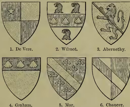 Figure VIII shows six heraldic shields (blazons) labeled 1 through 6. 1. De Vere: A shield divided into four quarters (quarterly) with a star (mullet) in the first quarter. 2. Wilmot: A shield with a fess (horizontal band) gules (gold) between three eagles' heads erased sable (black) and three escallops (wavy lines) or (gold). 3. Abernethy: A shield with a lion rampant gules (gold) surmounted by a ribbon or (gold). 4. Graham: A shield with three escallops or (gold) in the chief (top) and a base (bottom). 5. Mar: A shield with a bend (diagonal line) between six crosslets fitchée or (gold). 6. Chaucer: A shield with a bend or (gold) between six crosslets fitchée or (gold).