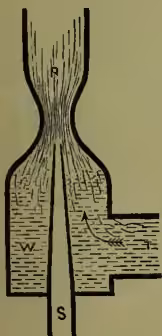 Diagram of a simple injector for raising water. It shows a vertical pipe S at the bottom, leading to a vessel WR. Steam enters from S, creating a vacuum above water level W, and is then driven up through a narrow neck R.
