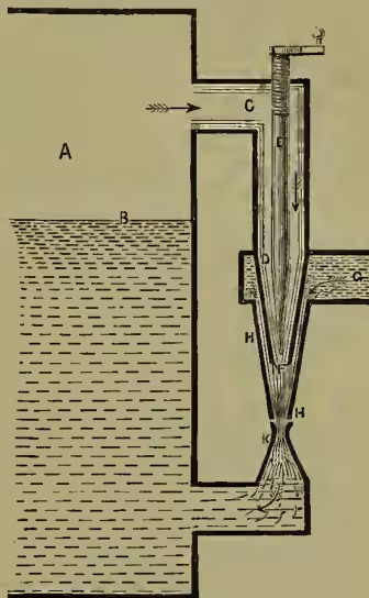 Diagram of Giffard's injector. It shows a steam boiler A with water level B. A pipe CDF leads from the boiler to a conical injector assembly. The injector has a narrow neck R, a pointed plug E, and a larger cone HH. Water enters from pipe K at the bottom of the injector. Steam is admitted from the boiler through pipe C into the injector. The injector is connected to a water-cistern G.