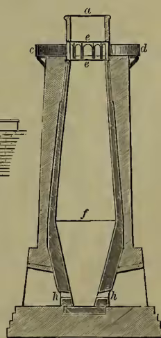 A technical drawing of a modern blast furnace, Fig. 3, shown in section. It shows the internal structure with a chimney at the top, a tuyère at the bottom, and a lining. Labels 'a', 'b', 'c', 'd', 'e', 'f', 'g', 'h', 'i', 'l', and 'm' indicate various parts of the furnace.