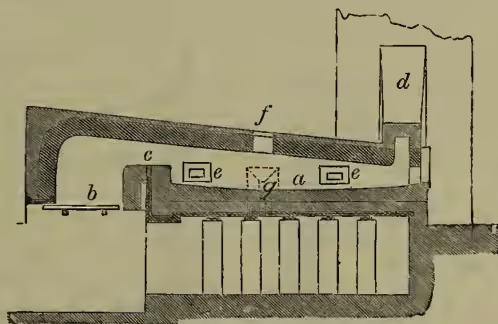 A technical cross-section diagram of a reverberatory lead-furnace. The furnace is a long, horizontal chamber with a series of vertical supports. At the left end, there is a fireplace or grate (b) with a fire bridge (c) above it. The main body of the furnace has two working doors (e, e) and a tap-hole (g) at the bottom. A chimney (d) is located at the right end, with an opening (f) for supplying ore. The diagram shows the internal structure and the points of entry and exit for materials during the smelting process.