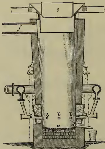 A detailed technical drawing of a vertical section of a Pilz Blast-furnace. The furnace is a tall, cylindrical structure with a water-jacket (labeled 'e') surrounding the main body. At the top is a cover (labeled 'e'). A tap-hole (labeled 'd') is located near the bottom. The furnace sits on a hearth (labeled 'a'). On the left side, tuyères (labeled 'b') are shown entering the furnace. A flue (labeled 'f') is at the top. The drawing shows the internal structure and various components with labels 'a' through 'f'.
