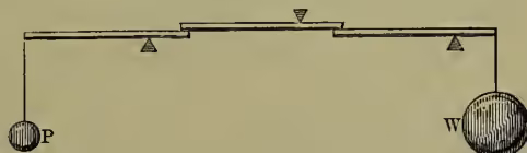 Fig. 6. A diagram of a compound lever system. It consists of two levers joined together. The first lever has a hand 'P' at one end and a weight 'W' at the other, with a fulcrum in between. The second lever is attached to the first, with a hand 'P' at one end and a weight 'W' at the other, also with a fulcrum in between.