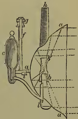 A technical diagram of an Argand lamp and its reflector system. The lamp is shown on the left, with a central burner (f) and a wick (g) inside a glass chimney (h). Light rays from the burner pass through a lens (a) and are reflected by a parabolic mirror (b) into a horizontal beam. The mirror is mounted on a frame (c) that can rotate. The diagram illustrates how the light is focused and directed by the reflector.