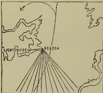 A diagram of a lighthouse and its beacon. The lighthouse is shown on the left, with a beam of light extending from it. The beam is labeled 'LIGHTHOUSE' and 'BEACON'. The beam is shown passing through a series of lenses and reflecting off a curved surface, creating a series of rays that illuminate a distant point. The diagram is a simple line drawing with some shading to indicate the light rays.