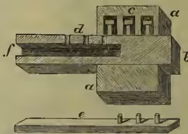 Fig. 1. A cross-section diagram of an ancient Egyptian lock. It shows a rectangular case (a) with a bolt (b) passing through it. The bolt has three openings (c) at the top, each containing a pin (d). A key (e) is shown below, with three pins that fit into the openings of the bolt. The key is shown being pushed into the bolt, which is held in place by a spring mechanism (f).