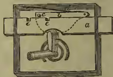 Fig. 3. A diagram of a spring-lock mechanism in a different position. It shows the bolt (b) in a different position relative to the case (a). The key (f) is shown being inserted into the semicircular notch (e) in the bolt. The spring (d) is also shown in a different position.