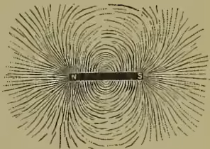 Diagram showing the magnetic field lines of a bar magnet. The magnet is horizontal with 'N' at the left and 'S' at the right. Numerous curved lines, representing magnetic field lines, emerge from the North pole and enter the South pole, forming loops around the magnet.
