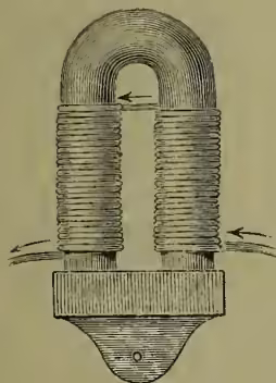 Diagram of a helix (solenoid) wound around a core, with arrows indicating the direction of current flow through the wire.