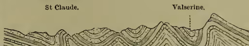 Fig. 4.—Unsymmetrical Flexures of Swiss Jura (Mountains of Elcvation).
