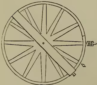 A technical diagram of a Mural Circle, an astronomical instrument. It shows a large circular frame with radial spokes. A central vertical axis is shown, with a small horizontal arm at the top. The circle is divided into several segments by radial lines.