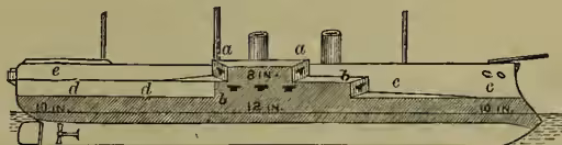 Diagram showing the disposition of armour on the H.M.S. Alexandra (1875). The ship is shown in profile with various parts labeled: 'a' for upper battery, 'b' for main battery, 'c' for men's quarters, 'd' for officers' quarters, and 'e' for poop. Dimensions are indicated: 14 IN. for the upper deck, 12 IN. for the upper deck, 12 IN. for the upper deck, 12 IN. for the upper deck, and 10 IN. for the hull. The hull is labeled 10 IN. and 10 IN. at the bow and stern respectively.