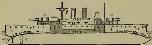 Diagram of H.M.S. Rodney (1885) showing the disposition of armour. The diagram is a side profile of the ship. It shows a central armoured deck with a thickness of 18 inches. The fore and aft ends are unarmoured. The ship has two masts and two funnels. Labels indicate '18 IN.' for the central armoured deck, '3 IN. ARMoured DECK' for the fore and aft sections, and '18 IN.' for the waterline. The ship's name 'RODNEY' is visible on the bow.