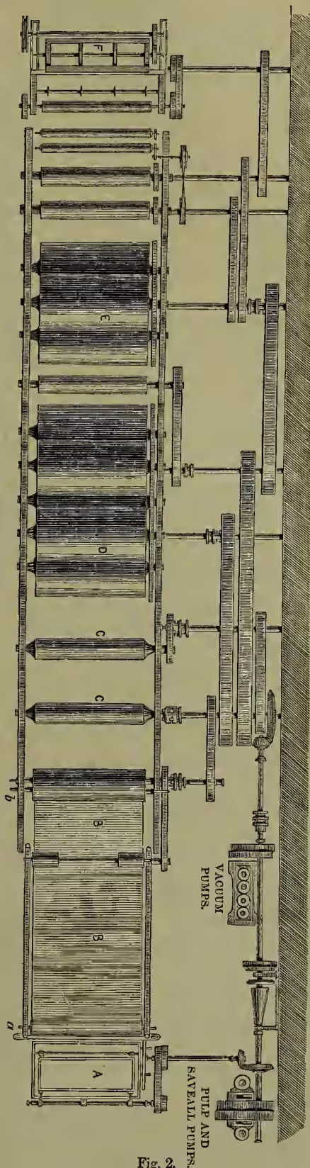 Fig. 2. A detailed technical diagram of a paper machine's drying and finishing section. The diagram shows a series of rollers and mechanisms. At the top, a set of rollers is labeled 'CALENDERS'. Below them, another set is labeled 'SMOOTHING ROLLS'. Further down, two sets of rollers are labeled '1ST PRESS ROLLS' and '2D PRESS ROLLS'. At the bottom, a set of rollers is labeled 'COUCHING ROLLS'. The diagram includes various gears, pulleys, and a complex mechanical structure at the bottom left, with labels A, B, C, D, E, F, G, H, I, K, L, M, N, O, P, Q, R, S, T, U, V, W, X, Y, Z, AA, BB, CC, DD, EE, FF, GG, HH, II, JJ, KK, LL, MM, NN, OO, PP, QQ, RR, SS, TT, UU, VV, WW, XX, YY, ZZ.