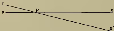 Diagram illustrating parallax. A horizontal line represents the line of sight from observer P to object M. A second line from observer S to object M is shown at an angle. A third line from observer S to object S' is shown, representing the object's true position. The angle between the line of sight from P and the line of sight from S is the parallax angle.