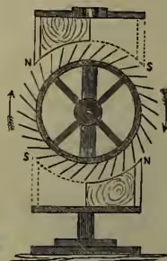 Fig. 4: A diagram of a wheel with a central hub and spokes. Around the rim of the wheel are several magnets. The magnets are arranged in a circle, with their North (N) and South (S) poles facing the center of the wheel. Arrows indicate the direction of rotation.